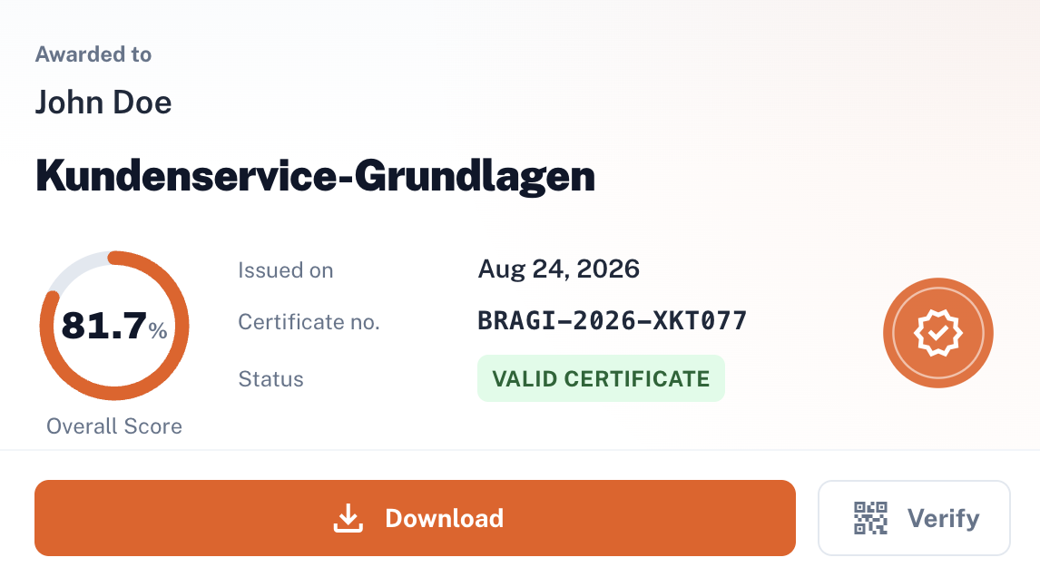 Сертификат Krasper Bragi по курсу Kundenservice-Grundlagen на имя John Doe, итоговый балл 81,7 процента, выдан 24 августа 2026 года, номер BRAGI-2026-XKT077, отмечен как действующий, с действиями скачивания и проверки.